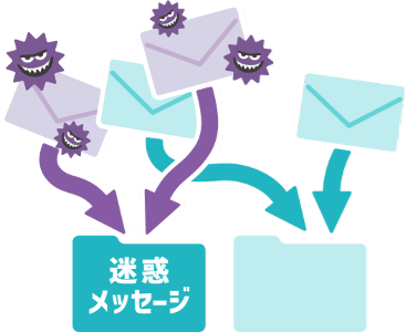 迷惑メッセージを検知してマモル 迷惑メッセージチェック